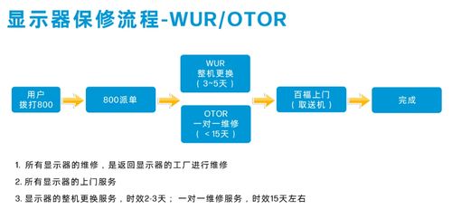 惠普電腦保修查詢指南及保修政策詳解
